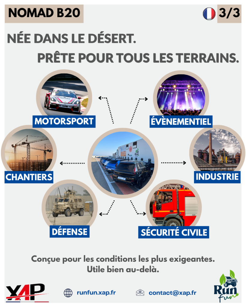 puissance pour toutes les applications